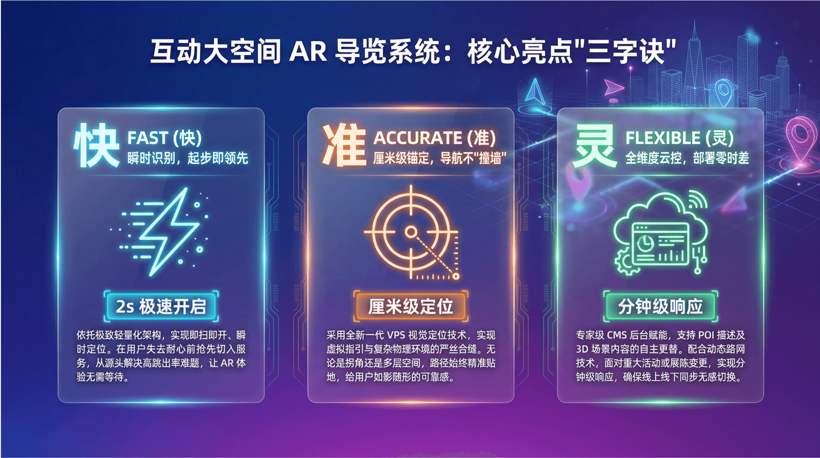 别让 AR 导览成了“一次性”工程：从室内场馆到户外景区，我们聊聊硬核解法